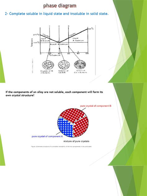 Properties of Chemicals and Materials: Phase Diagrams - wintechmobiles.com