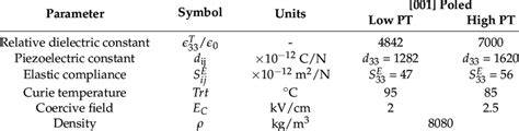 Properties of PMN-PT single crystal piezoelectric material and its ... - raincitystudios.com