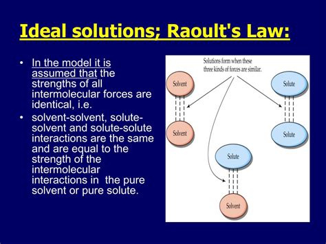 Properties of Solutions Raoult’sL - My Chemistry Class - wintechmobiles.com