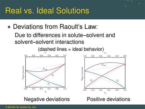 Properties Relative to Ideal Solutions (Chapter 5) - Thermodynamics - wintechmobiles.com