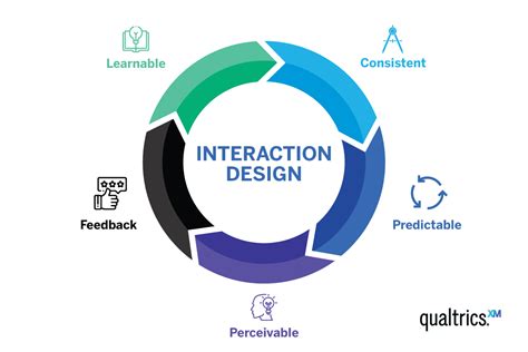Proposing the Character Interaction Design Strategy to Improve the ... - muktibox.com