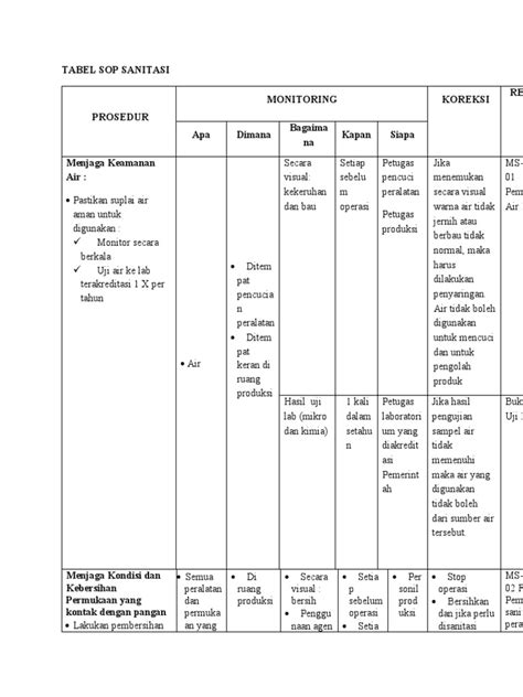 Prosedur operasional standar sanitasi - Wikipedia bahasa Indonesia ... - coolestguyplanet.net