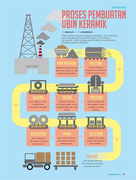 Proses dan Fungsi Pembakaran Keramik | PDF - muktibox.com