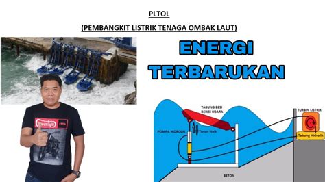 Proses dan Manfaat Energi Ombak Laut | PDF - Scribd - wintechmobiles.com