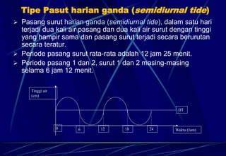 PROSES DAN TIPE PASANG SURUT - raincitystudios.com
