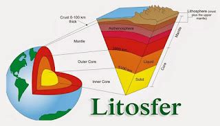 Proses Geologi Litosfer Samudra dan Beberapa Litosfer Benua - raincitystudios.com