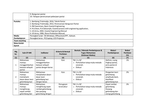 PROSES PANTAI KULIAH 5 - UPN VETERAN Yogyakarta - wintechmobiles.com
