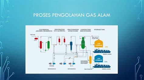 Proses Pembentukan dan Pengolahan Gas Alam - raincitystudios.com