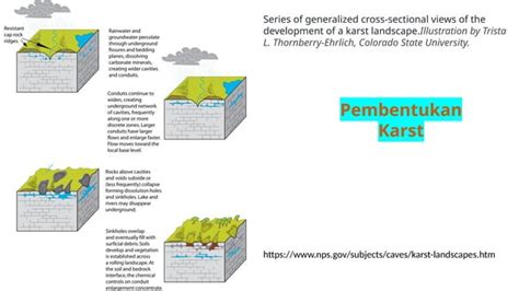 Proses Pembentukan Karst Karst - 123dok - wintechmobiles.com