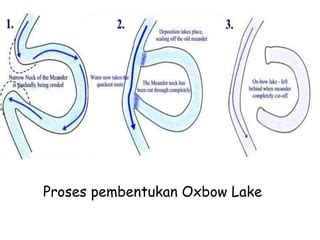 Proses Pembentukan Oxbow Lake | PDF - Scribd - wintechmobiles.com