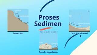 Proses Pembentukan Sedimen Laut | PDF - Scribd - raincitystudios.com
