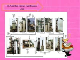 Proses Pembuatan Urea dan Amoniak Pusri | PDF - wintechmobiles.com