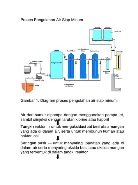 Proses Pengolahan Air Siap Minum - raincitystudios.com