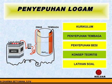 Proses Penyepuhan Logam dengan Emas | PDF - wintechmobiles.com