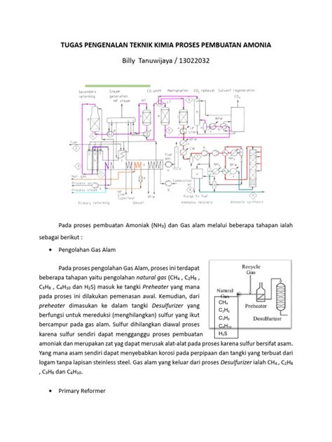 Proses Produksi Amonia Modern | PDF | Griya - wintechmobiles.com