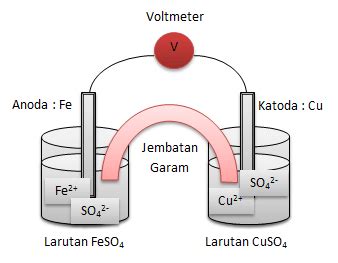 Proses reaksi di alam yang berlangsung spontan, se... - Roboguru - wintechmobiles.com