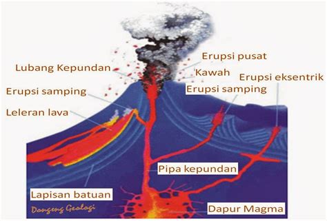 Proses Terbentuknya Erupsi Gunung Berapi Serta … - raincitystudios.com