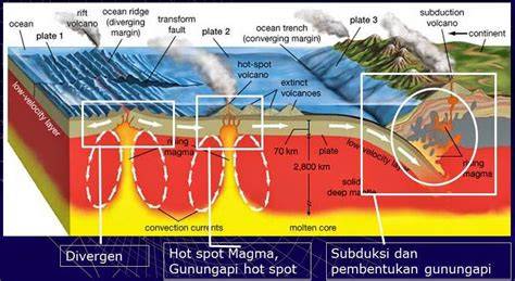 Proses Terbentuknya Gunung Api Bawah Laut dan … - raincitystudios.com