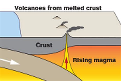 Proses Terbentuknya Gunung Api - wintechmobiles.com