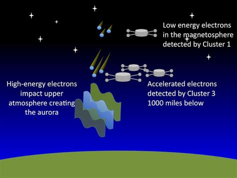 Proses Terjadinya Aurora & Penyebabnya, Apakah … - muktibox.com