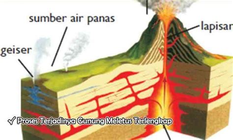 Proses Terjadinya Gunung Berapi: Peran Penting … - raincitystudios.com
