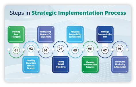 Prospects, Challenges, Implementation Strategies, and General … - wintechmobiles.com