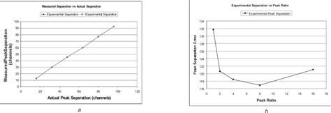 Prospects for Detecting and Measuring Time Variation of … - wintechmobiles.com