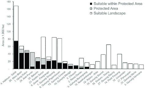 Protected areas in 24 out of 29 suitable landscapes - raincitystudios.com
