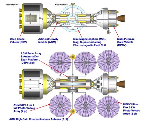 Protective magnetic shielding systems for deep space habitats - wintechmobiles.com
