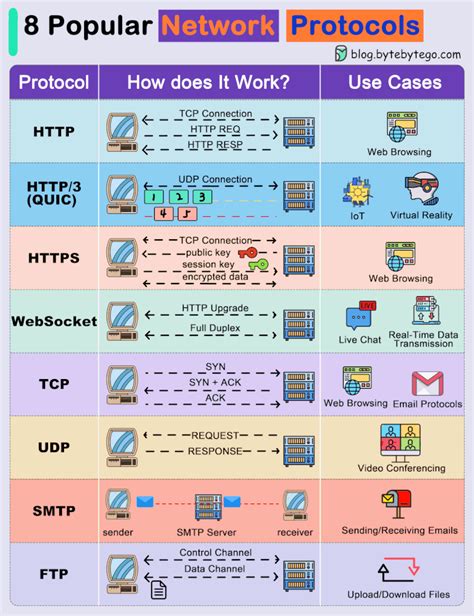 Protocol Online - Your lab's reference book - muktibox.com