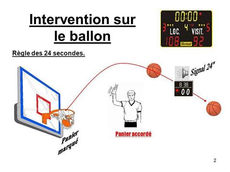 PROTOCOLE PRATIQUE DU BASKET-BALL EN …