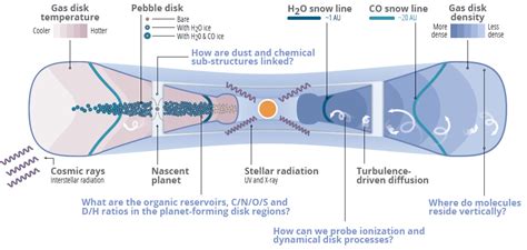 Protoplanetary disk chemistry and structure - ADS - wintechmobiles.com