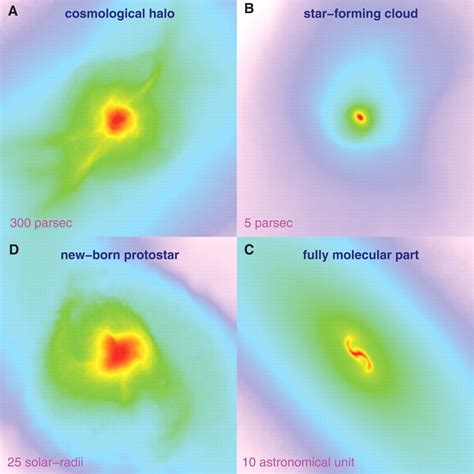 Protostar Formation in the Early Universe | Science - wintechmobiles.com