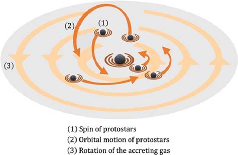 Protostar Formation - Definition & Detailed Explanation - Astronomical ... - wintechmobiles.com