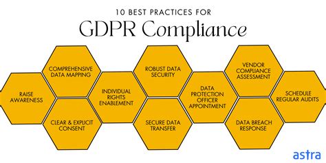 Provide gdpr compliance, data protection audit, and privacy ... - Fiverr - coolestguyplanet.net