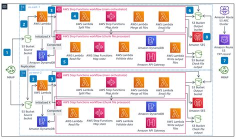 Provisioning OpenClaw Rating API Multi‑Region Failover Architecture ... - coolestguyplanet.net