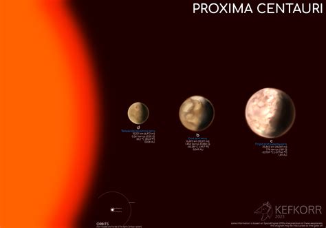 Proxima Centauri - Wikipedia bahasa Indonesia, ensiklopedia bebas - muktibox.com