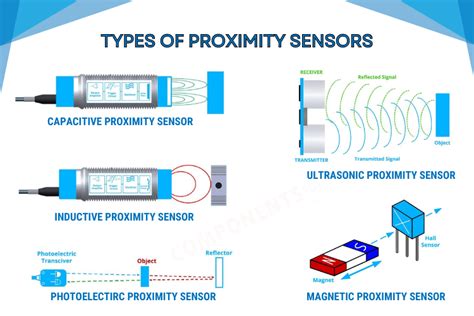 Proximity Sensors | Proximity Switches & Sensor Suppliers | RS - coolestguyplanet.net