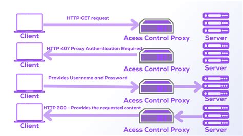 PROXY AUTHENTICATION SLOT HONGKONG: Situs Slot Gacor Hari Ini Resmi