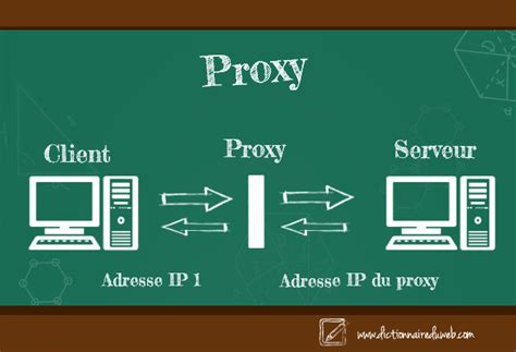 PROXY C QUOI | Daftar Situs Bo Togel Online Terpercaya