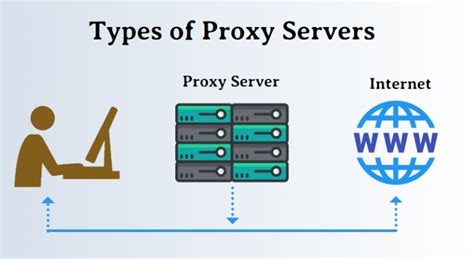 PROXY CROS Situs Togel Online Terbaik Di Indonesia #1