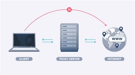 PROXY DI HP | Daftar Situs Toto 4D Resmi 2024 & Link Terpercaya