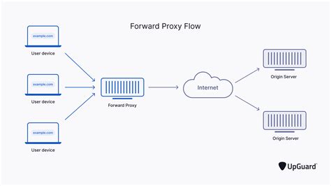 PROXY FOR ROUTER Toto Macau 🚀 Bandar Toto Macau Pilihan Utama untuk Penggemar Togel Indonesia