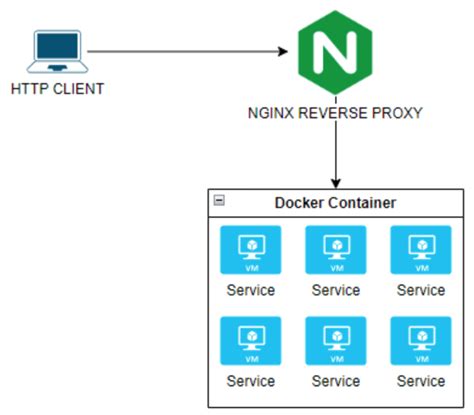 PROXY IN DOCKER Link Official Slot Pg Soft Dewi 138 Garansi