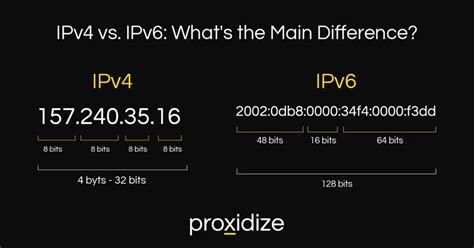 PROXY IPV4 VS IPV6 The Rise of “Slot Gacor” in the Online Gambling World | by Arabian Post | Arabian Post News | Medium