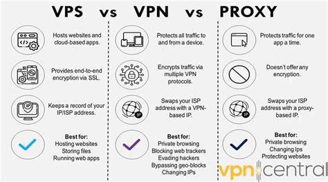 PROXY ON VPS Situs Slot Gacor 2024 Terpercaya Hari Ini Resmi Gampang