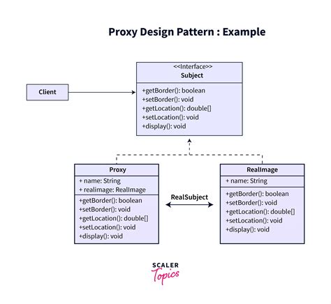 PROXY PATTERN | Daftar Situs Toto 4D Resmi 2024 & Link Terpercaya