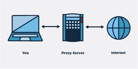 PROXY PERIOD Situs Togel Online Terbaik Di Indonesia #1