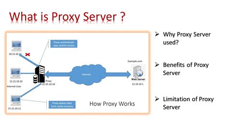 PROXY SERVER EXPLAINED : Situs Slot Online Gacor Hari Ini & Link Resmi Slot88 Indonesia