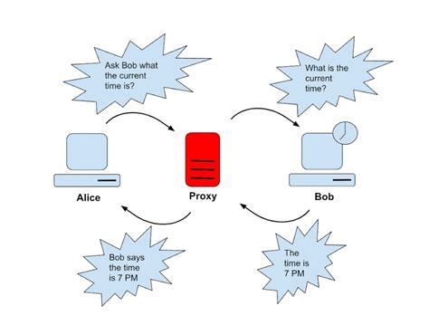 PROXY SERVER TYPE # Bala Bantuan Bandar Togel Hongkong 4d 10Juta